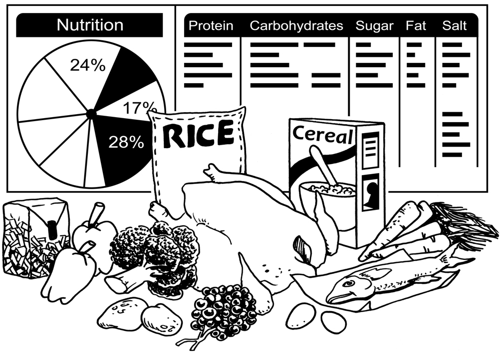 nutrition